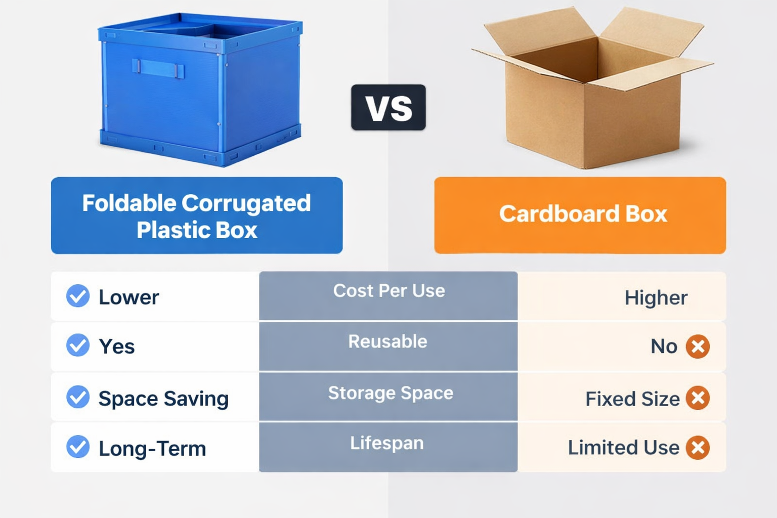 Latest company blogs about Foldable Corrugated Plastic Box vs Cardboard Box: Which One Really Saves More Cost?
