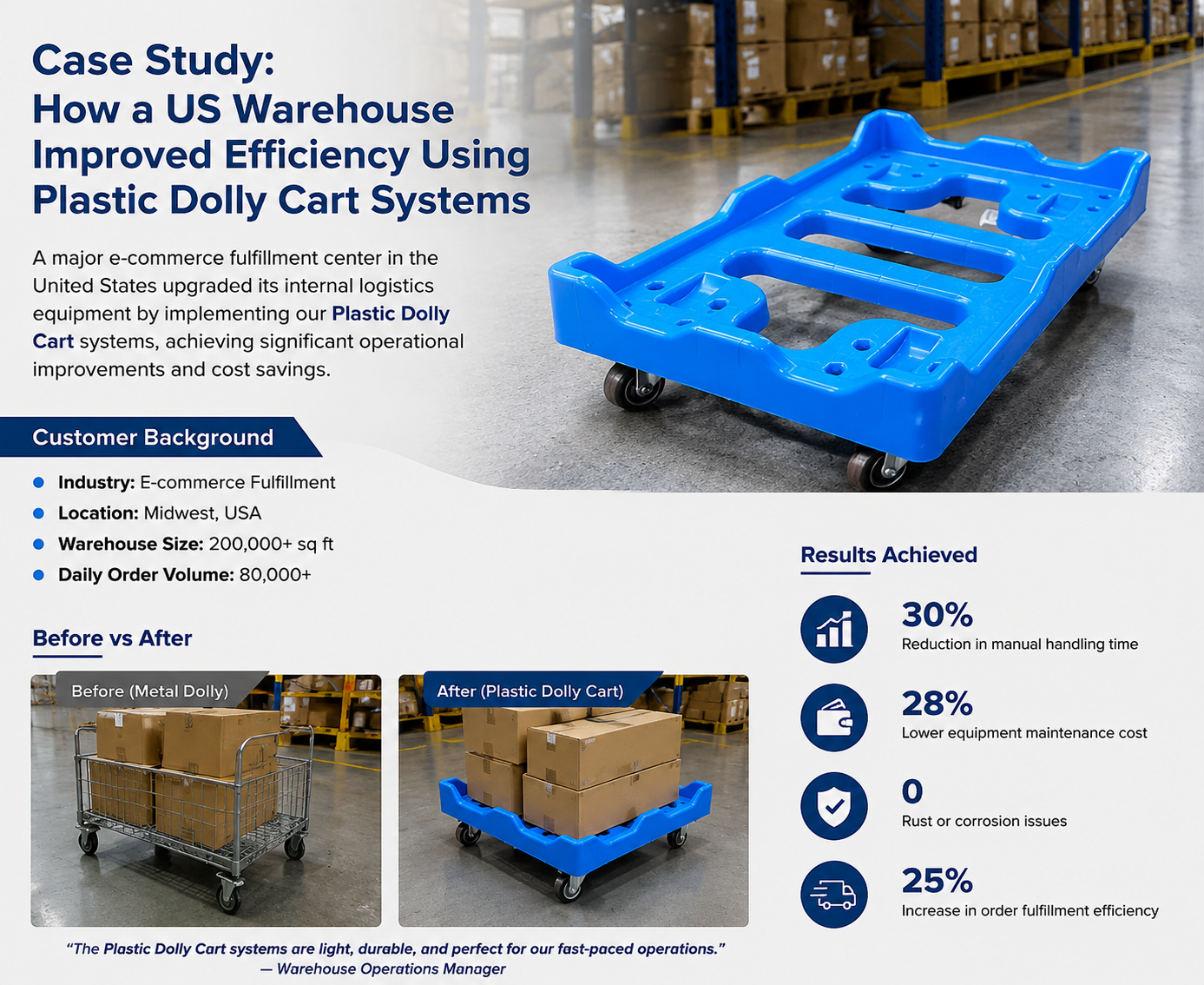 Latest company blogs about Plastic Dolly Cart vs Metal Dolly: Which One Saves More Cost in US Logistics?