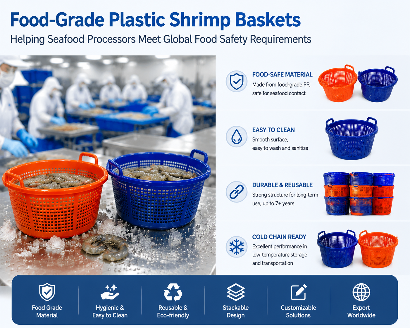 Latest company blogs about How Food-Grade Plastic Shrimp Baskets Help Seafood Processors Meet Global Food Safety Requirements