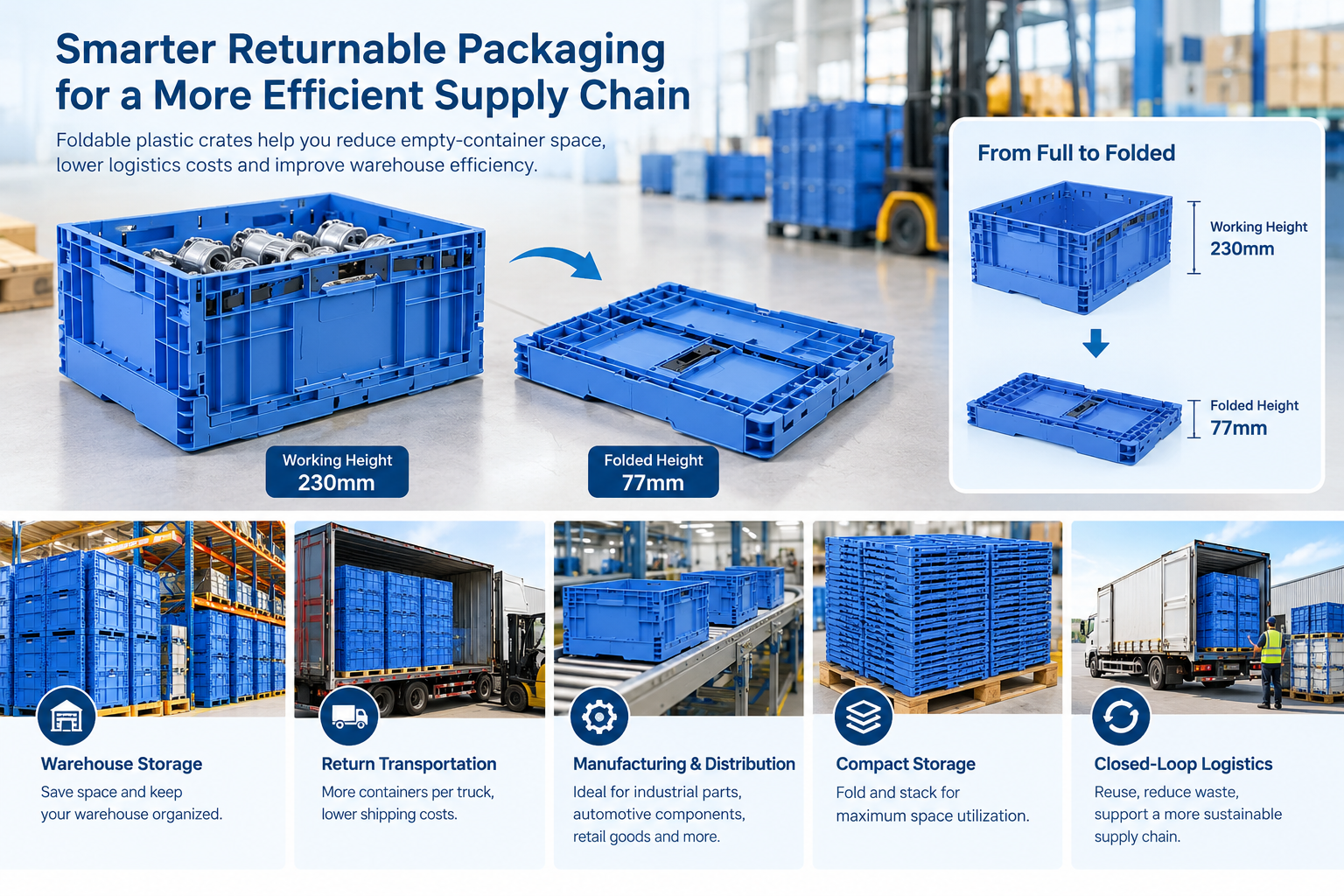 Latest company blogs about How Foldable Plastic Crates Reduce Empty-Container Space in Returnable Logistics